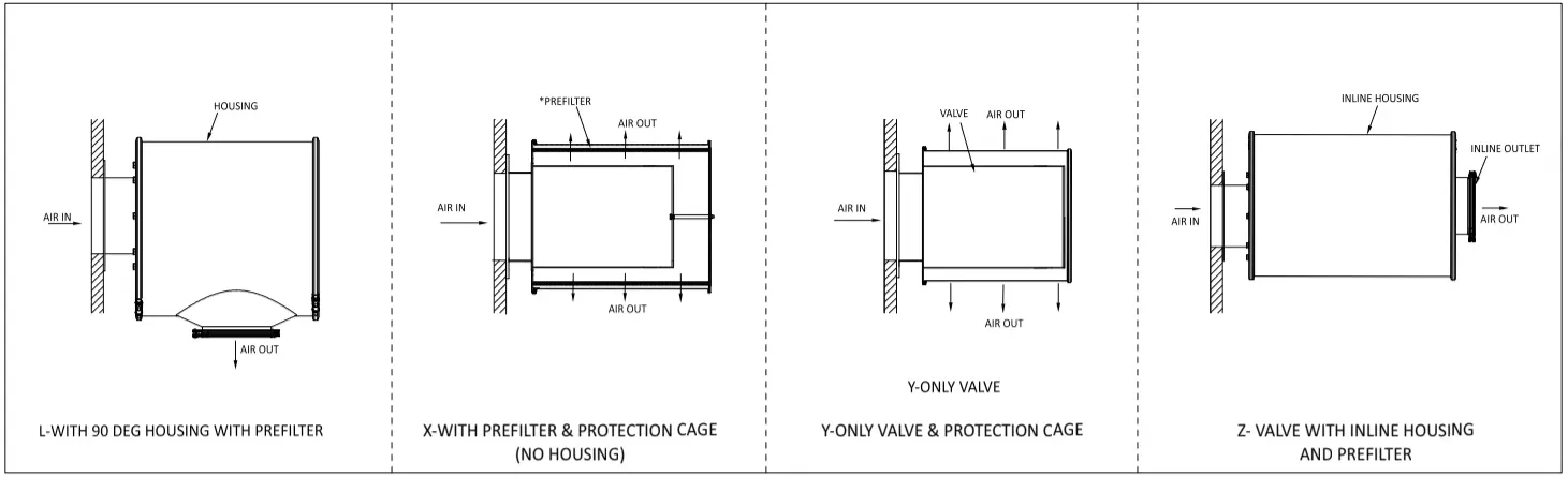 Explosion-proof open valves, 9 bars, Type X — 2