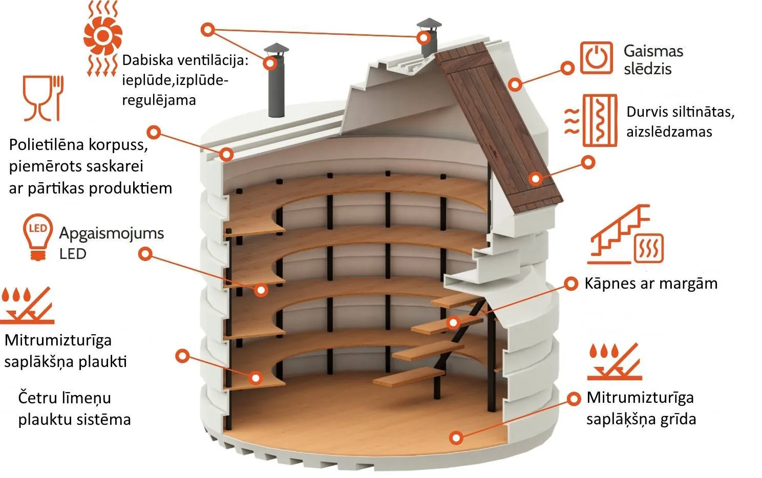 Polietilēna pagraba uzbūves shēma — Natural FRIDGE